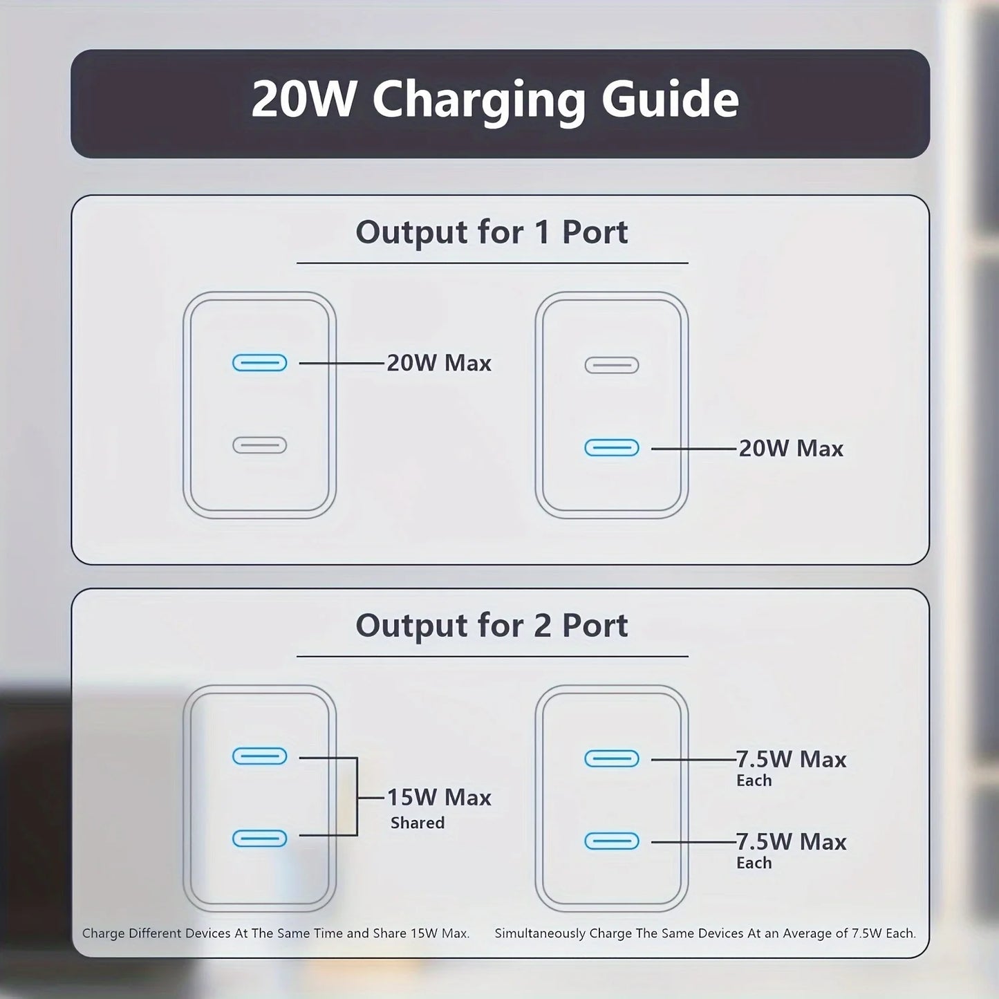 For IPhone16 Fast Charging, 20W Dual Port USB C Charger With 10FT USB C Fast Charging Cable For IPhone 15 Pro Max/15 Pro/15 Plus